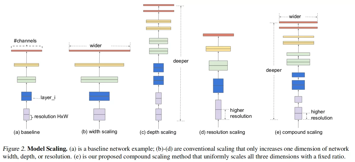 Figure
2