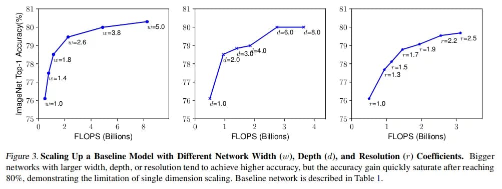 Figure
3