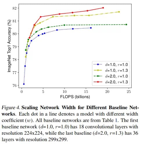 Figure
4