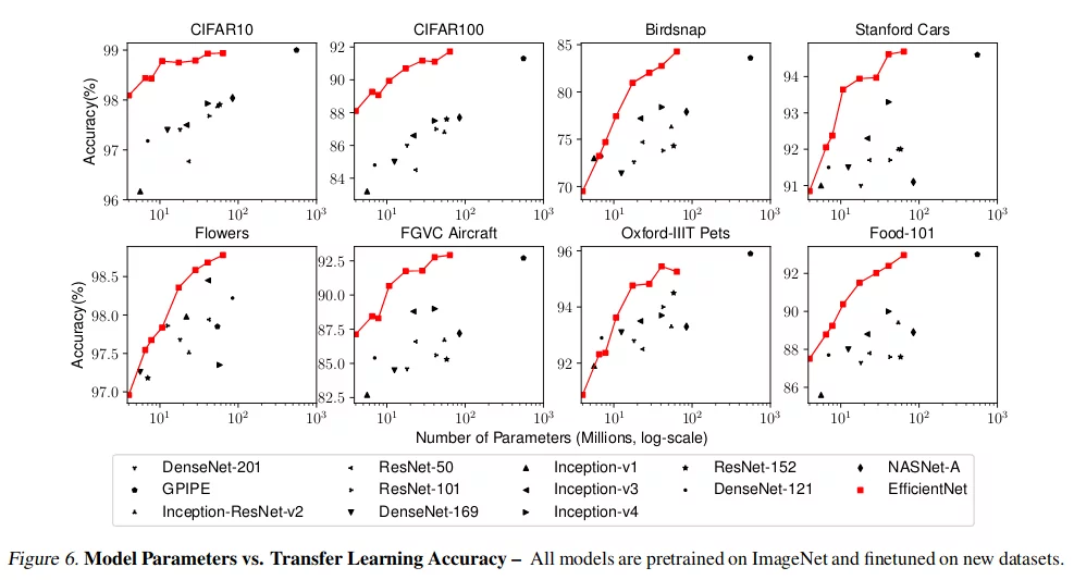 Figure
6