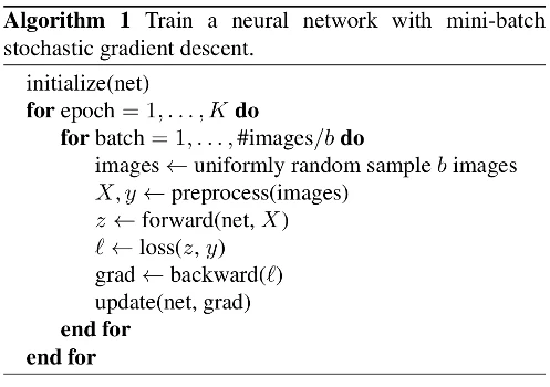 Figure algo