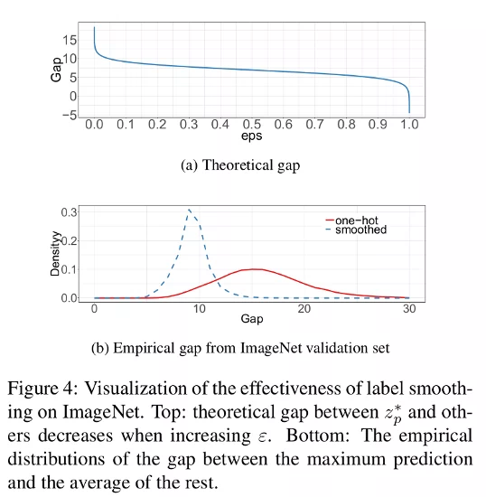 Figure 4b