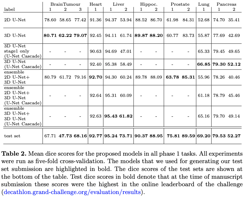 table 2